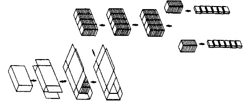 圖3 全自動(dòng)裹包式紙箱裝箱機工作流程